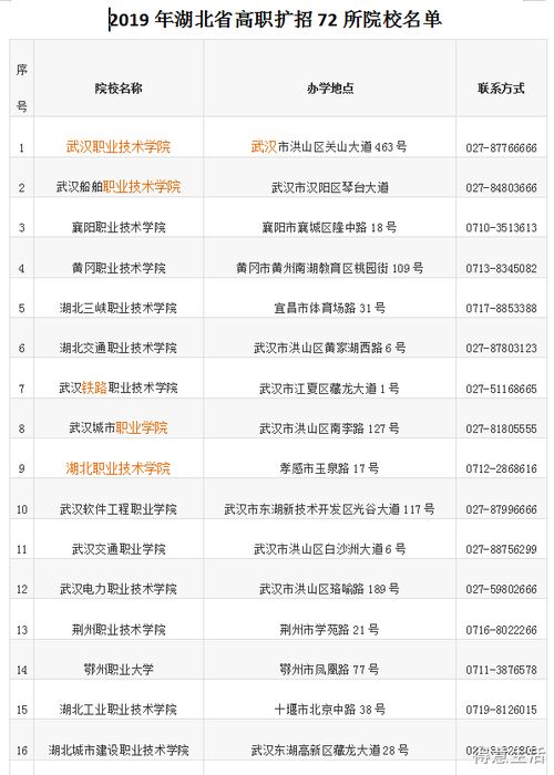 陕西省高职扩招最新消息2020：2020陕西高职扩招院校和专业有哪些