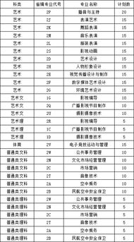 四川补录学校名单2020专科:四川省专科补录有哪些学校 四川补录学校名单2020专科:四川省专科补录有哪些学校
