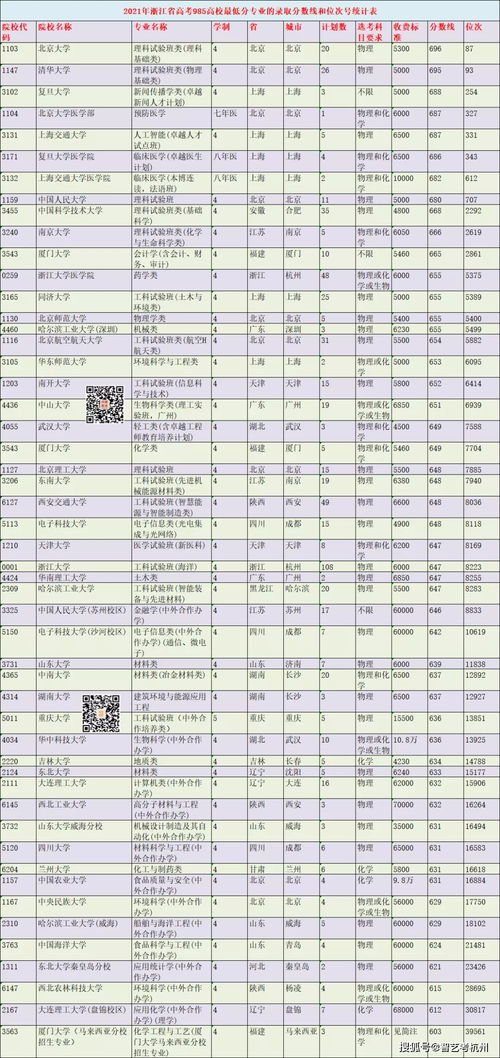 985的大学最好的专业有哪些 985的大学最好的专业有哪些