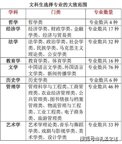 专科女生最吃香的十大专业排名（适合理科、文科生的热门专业都有）