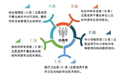 最容易考上事业单位的专业推荐-考事业单位最吃香的专业名单 最容易考上事业单位的专业推荐-考事业单位最吃香的专业名单