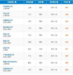 武漢大學心理學專業主要學什麼 武漢大學心理學專業主要學什麼