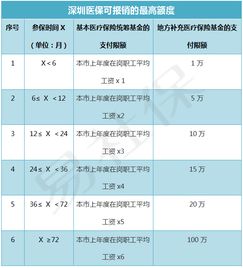 重庆医保断缴3个月怎么办 重庆医保断缴3个月怎么办