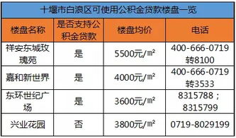 重庆公积金提取热门问题汇总 重庆公积金提取热门问题汇总