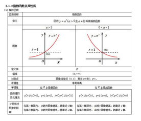 幂函数求导