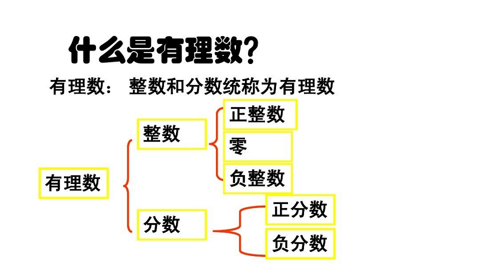 有理數是幾年級的內容