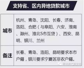 三无人员在重庆购房是否可以申请公积金贷款 三无人员在重庆购房是否可以申请公积金贷款