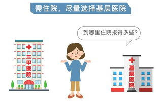重庆医保报销怎么办理