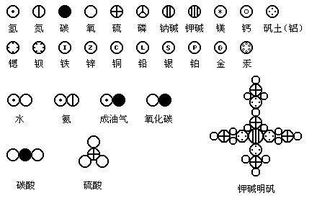 钋的化学符号