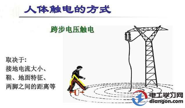 影响电流对人体伤害程度的主要因素有哪些