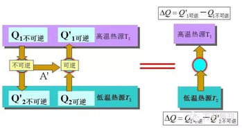 热力学第二定律是什么